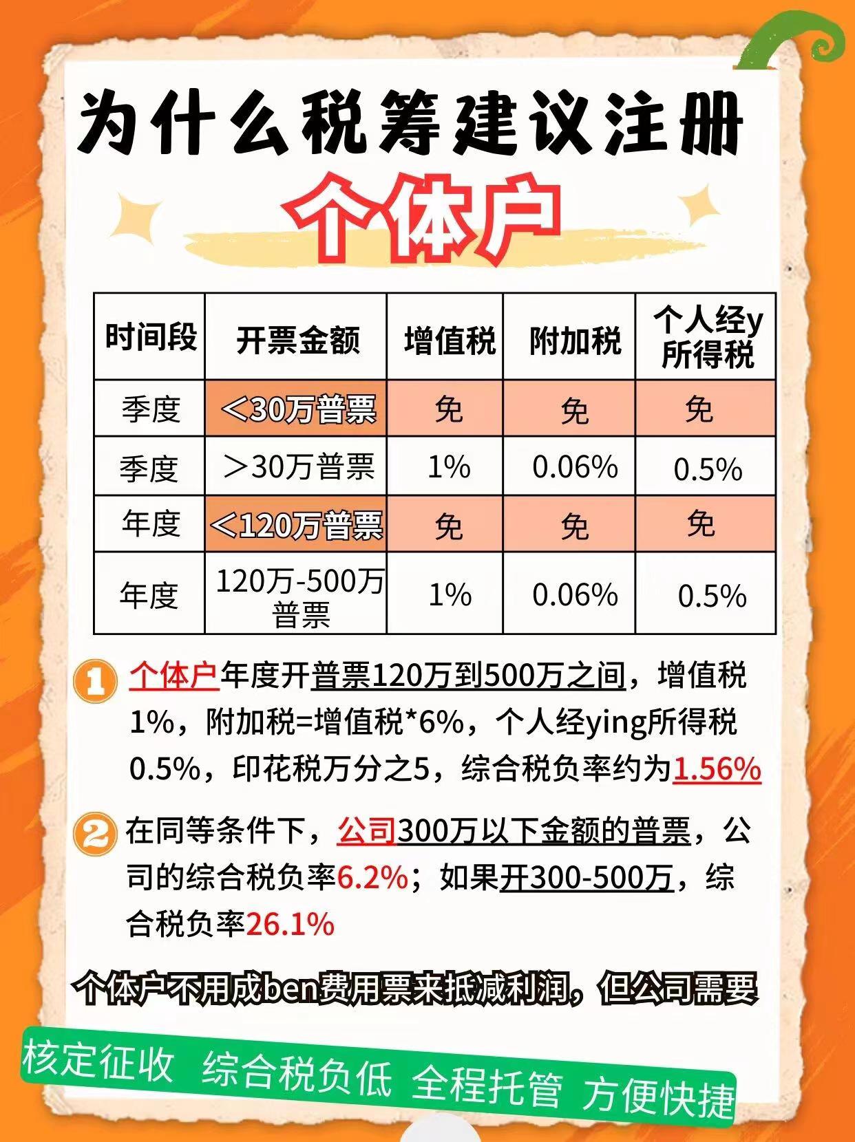 连云港9个问题带你认识个体户！