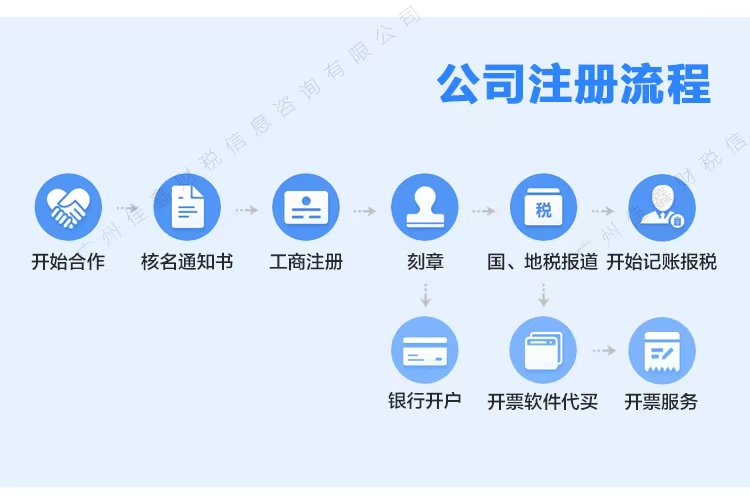 连云港创业补贴申请条件？